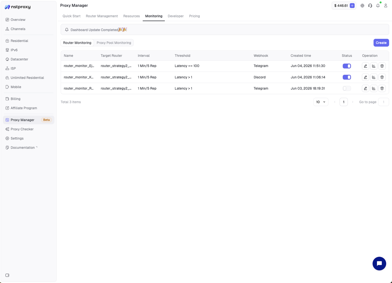Monitoring - Router Monitoring